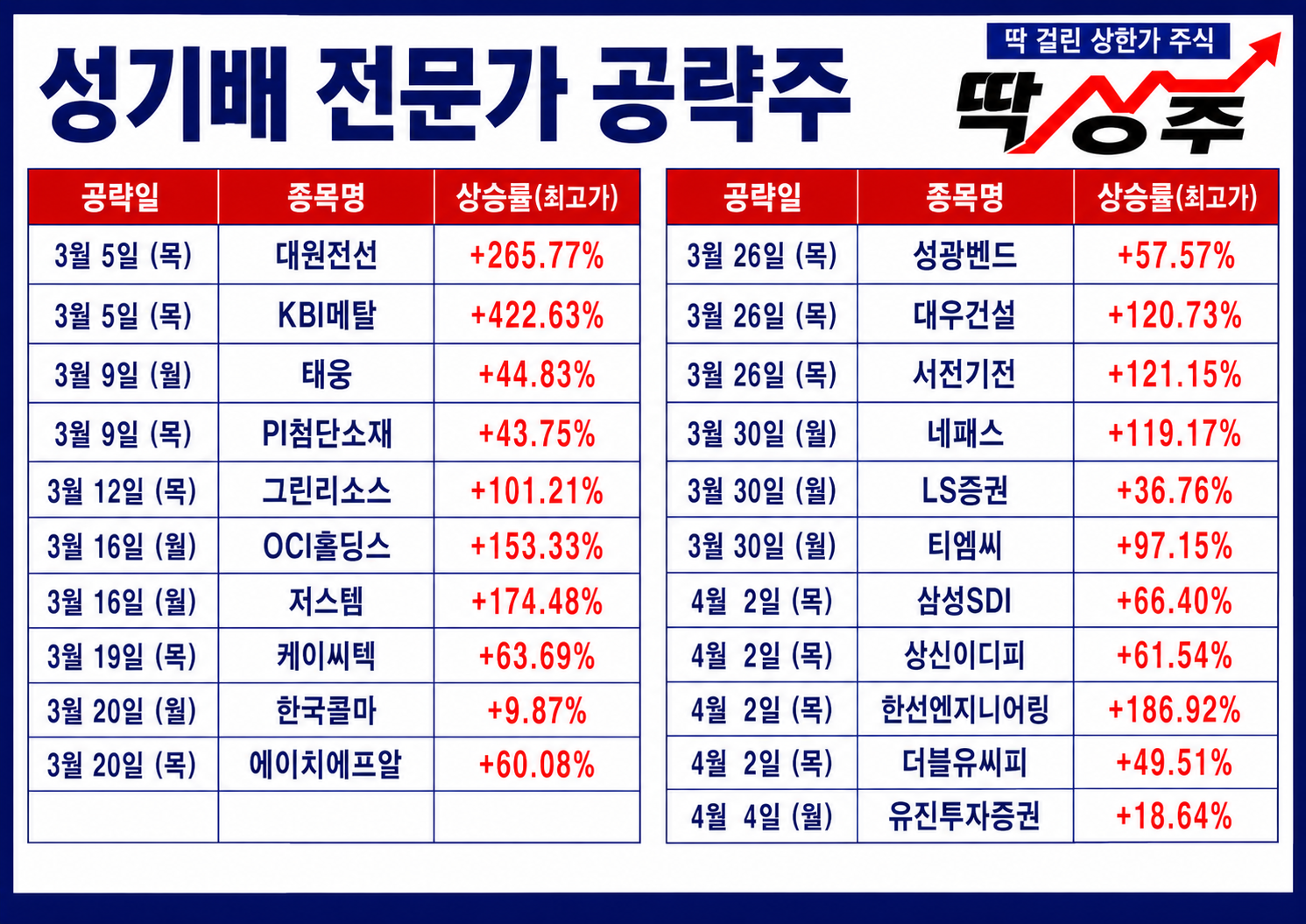 방송 추천 성과 (전반기)