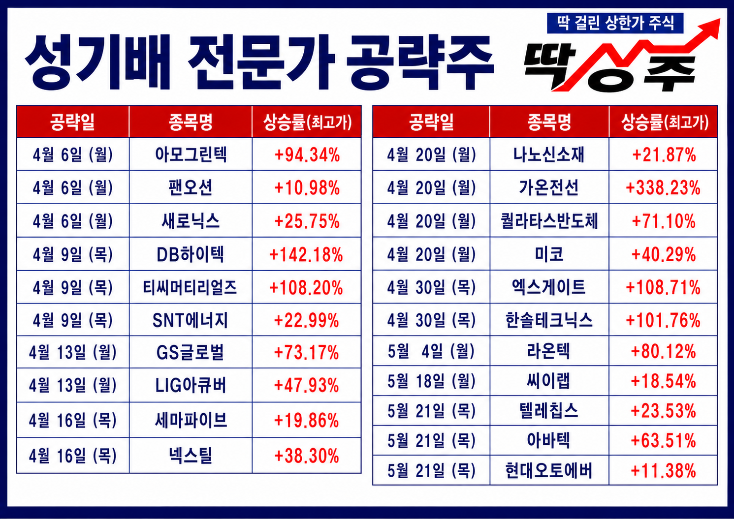 방송 추천 성과 (후반기)
